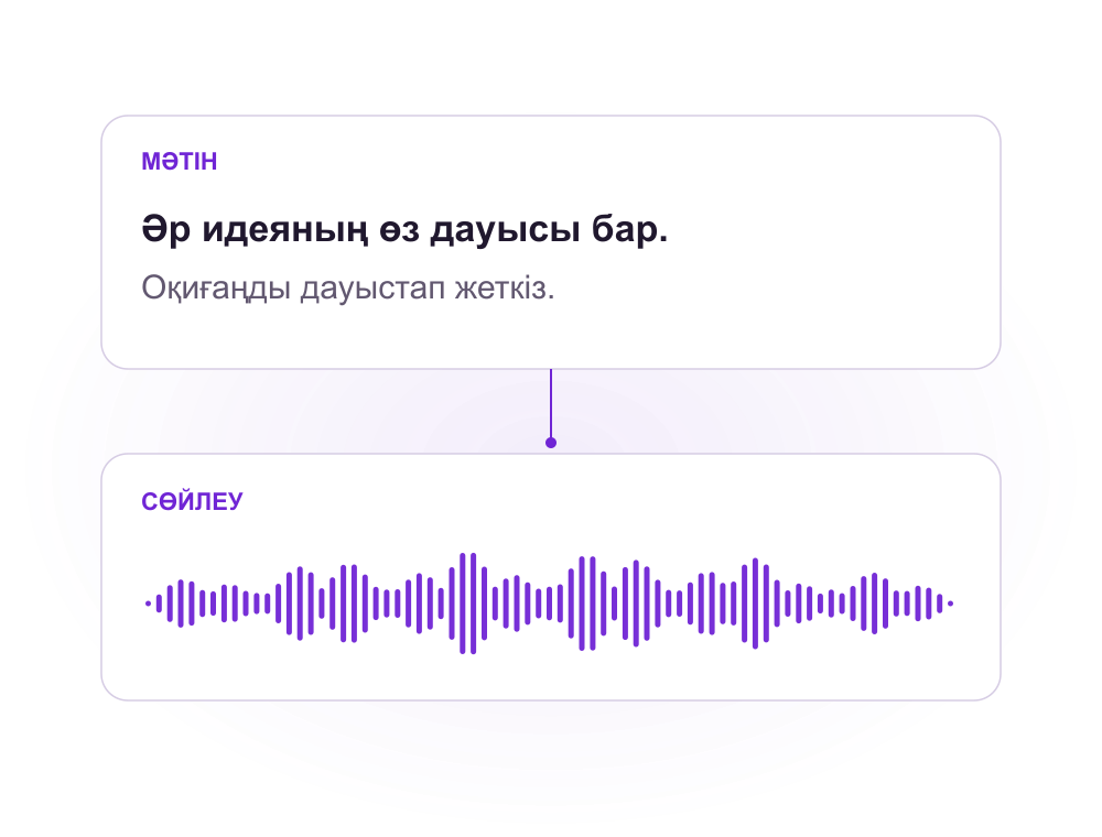 Мәтінді дыбыстау сызбасы: мәтін жолдары дыбыс толқынына айналады